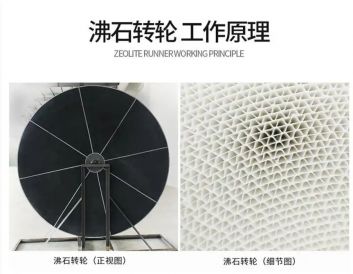 分子篩轉(zhuǎn)輪技術(shù)拉動百億市場，成VOCs治理新寵